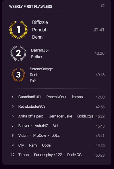 GGs to the boys <a href="/PanduhGG/">panduh</a> and <a href="/TooDiffizzle/">Diffizzle</a> 

🥇🥇🥇