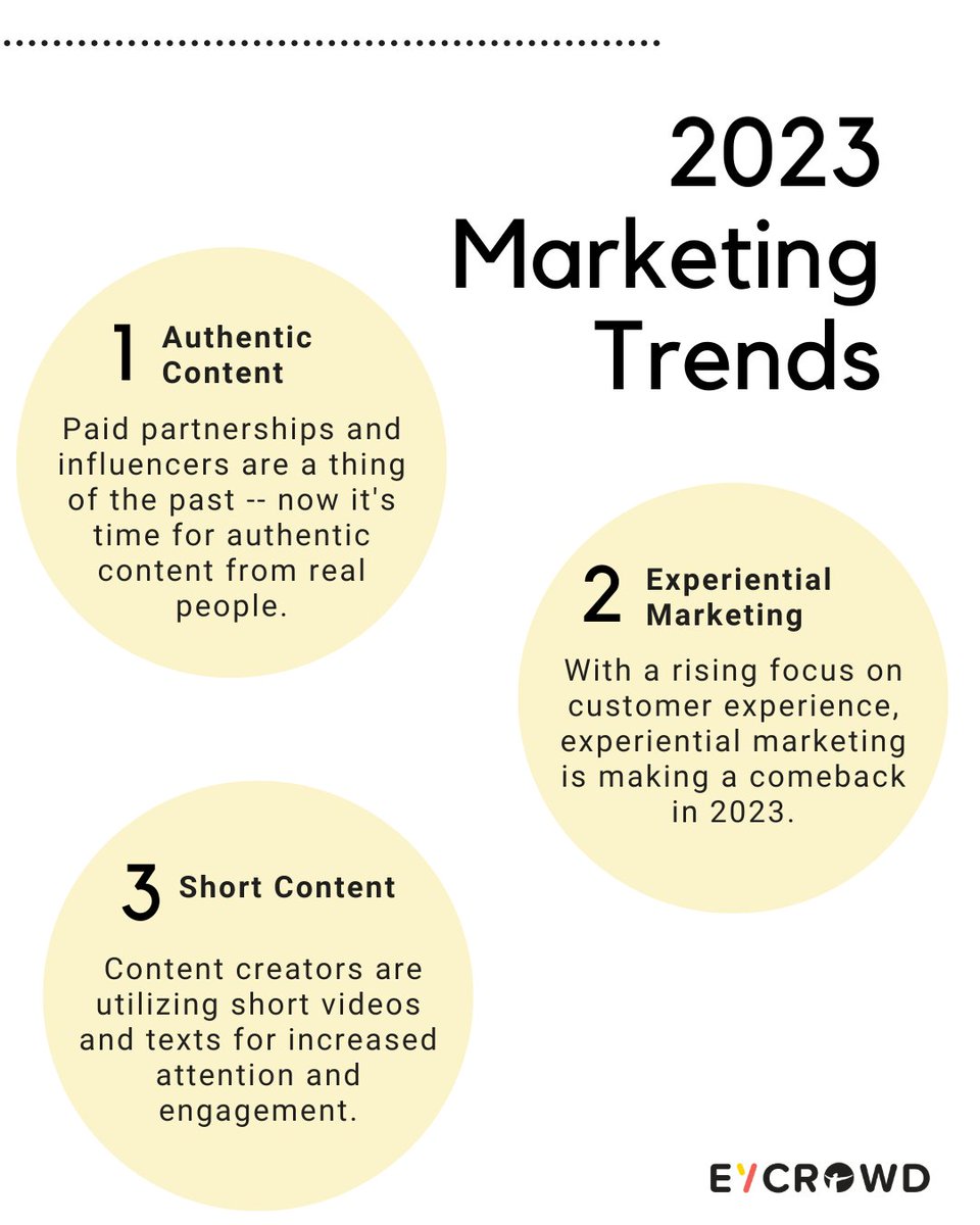EveoyApp's tweet photo. Here are the 2023 #Marketing trends we have our eyes on👀 #EyCrowd #Experienceityourself https://t.co/x1ETMkXwso