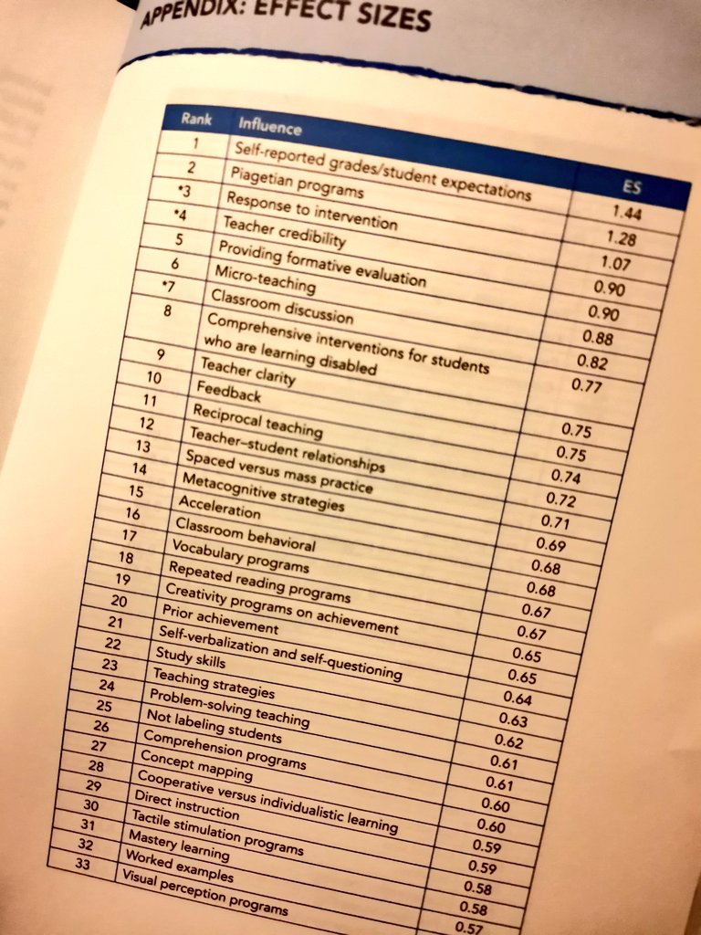 MrFerguson85's tweet image. Weekend reading &amp;amp; mid term refresh: I have a particular interest in routines &amp;amp; their impact. This is another great title from the Visible Learning series that is supported by QR codes which link to videos for relevant sections. #Engchatuk @NIEngTeachers @Team_English1 @QUBSSESW