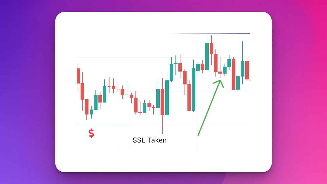 Ssl Liquidity Example In the market there are two types of liquidity, which are: 👇 - المسلسل ...