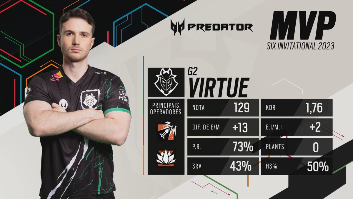 R6 Esports Brasil 🇧🇷 tweet media