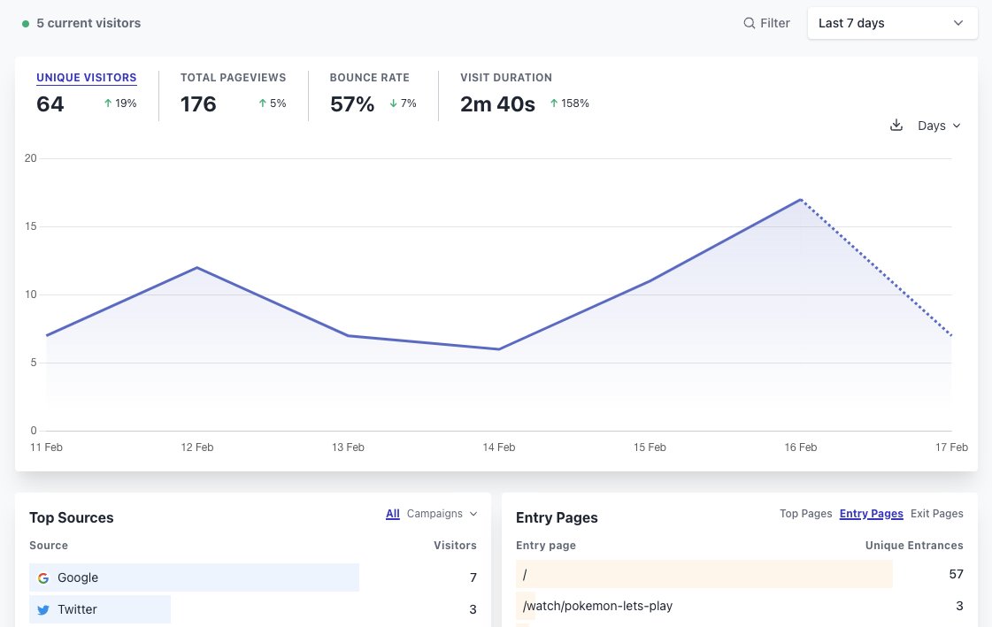 CerealApp's tweet photo. Got some more snazzy analytics in beta right now. 📈

Some goodies: 
* Watch your viewership over time (and live)
* Track which sources and content bring the most opportunities to subscribe to you
* Respects the privacy of your fans (so no need for annoying cookie banners) https://t.co/spc12q6LGG
