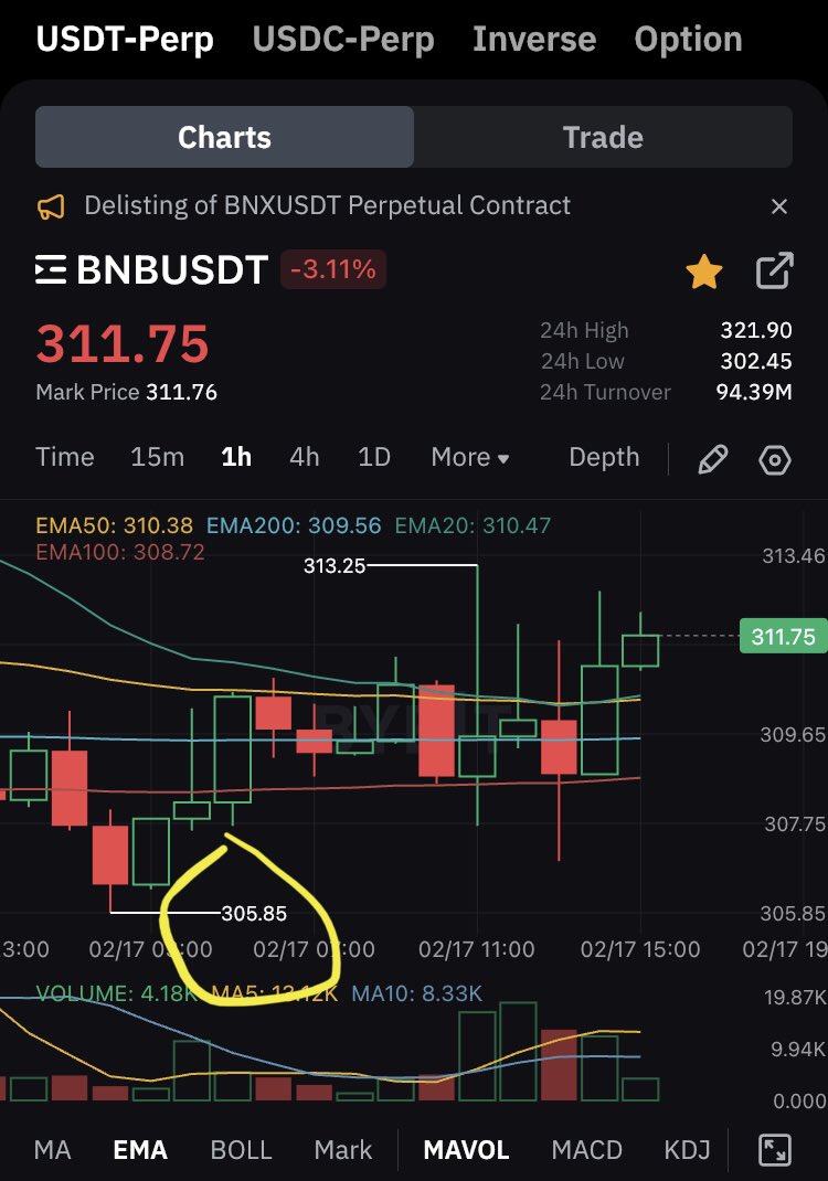 MattBcryptos's tweet photo. Strike 2 ๐ฏ
Este re entry en m15 esta auspiciado y fue gentileza de @matiasfont12 y @AgusBl4ckk
#BNB #bnbusdt #FuturesTrading #Bybit #FYRS https://t.co/MmOczLzVSl