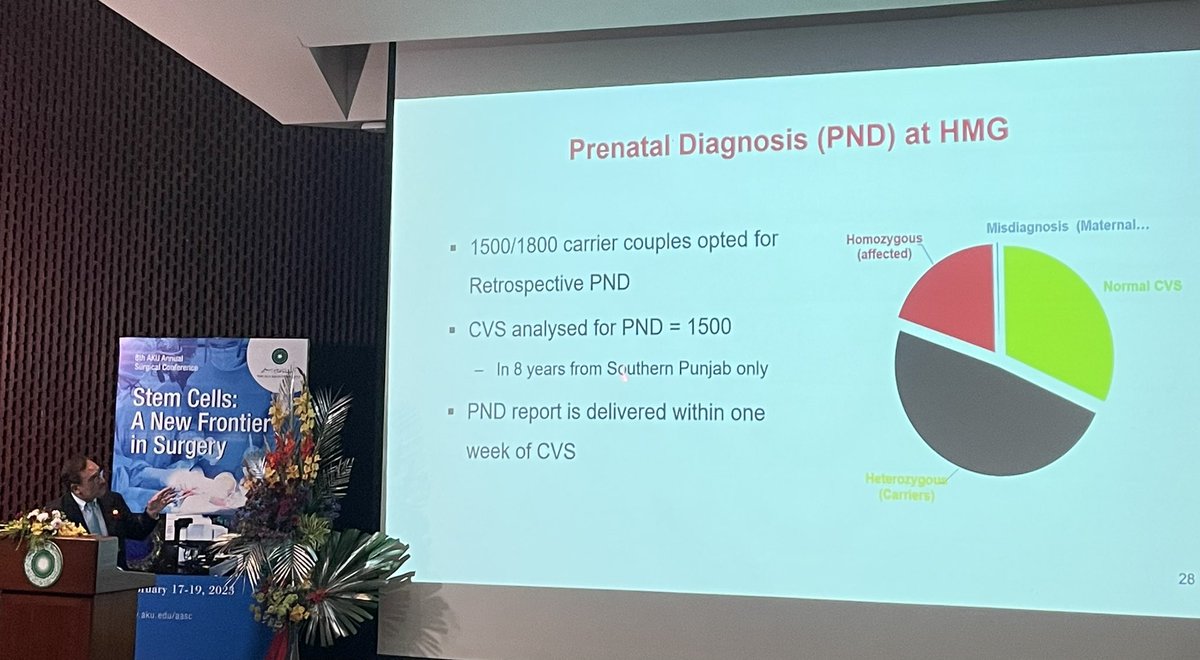 RafiaDurrani's tweet photo. Mind-boggling but eye-opening facts shared by Dr Shahid Baig at #8AASC in Karachi today. High time to wake up as a nation. https://t.co/Ymwl6mlq6u