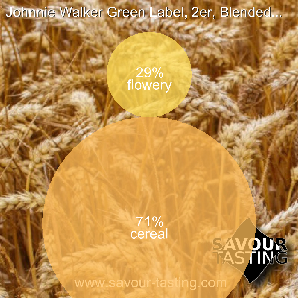 Savour_Tasting's tweet photo. Create your tasting at https://t.co/nZT38eh04A  
#whiskytasting #whisky #tasting #tastingnotes https://t.co/w9gMzbWduU