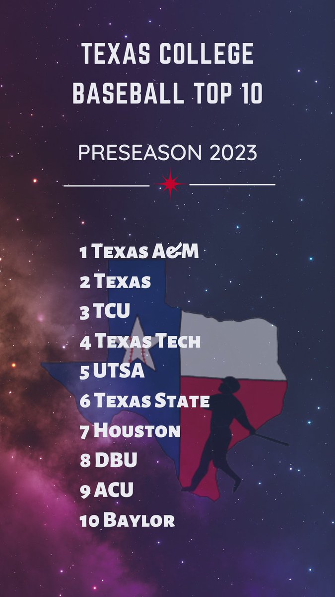 TexasCollegeBSB's tweet photo. IT IS TIME. 

Our top 10. Welcome to opening day 2023. Let's have some fun https://t.co/zH2Ib2xRpk