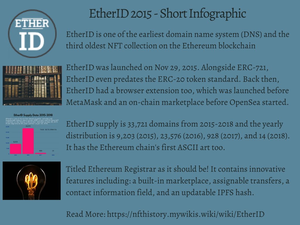 Introduction: EtherID is the one of the earliest known ownable and transferable domain name system (DNS) project and the third Non-Fungible Token (NFT) collection on the Ethereum blockchain launched on Nov 29, 2015. The project was created by developer Alexandre Naverniouk (1)