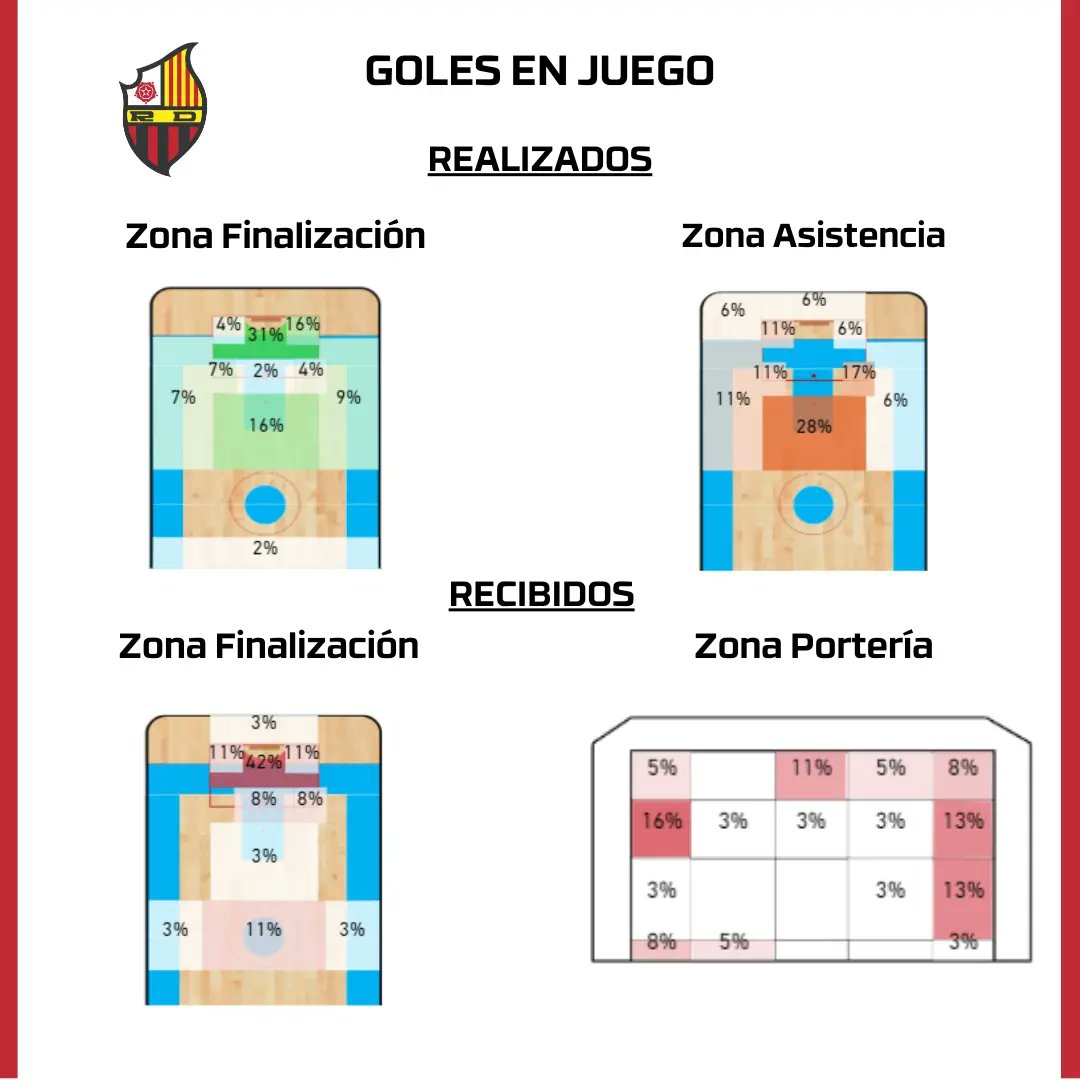 Aquí os dejamos el análisis del partidazo que se juega mañana entre Reus y Liceo⚔️