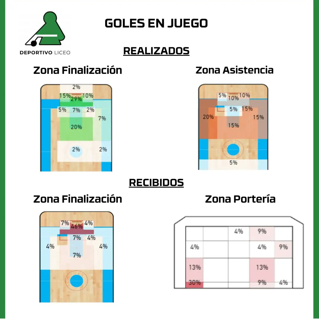 El duelo de la <a href="/okliga_oficial/">OK Liga</a> entre <a href="/ReusDeportiu/">Reus Deportiu</a> y <a href="/HockeyClubLiceo/">Hockey Club Liceo 🥬</a> está que arde🔥