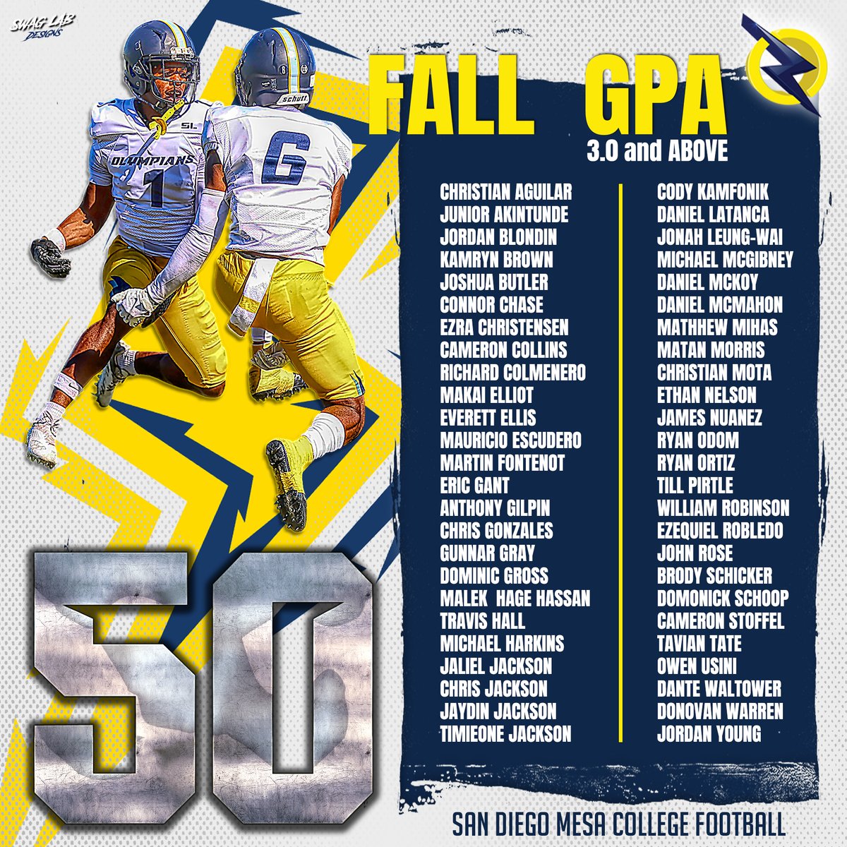 ACADEMICS! Over half of our roster achieving success in the classroom... during the season!  Congrats to our #FAB50 STUDENT athletes. #nextlevelprogram #undeniable @BallCoachGW @scfafootball @EC_Preps_SD @sdfootball @Daygofootball @DREAMCHASERS619 #WHOSNEXT 📸 @Nicole2Noel