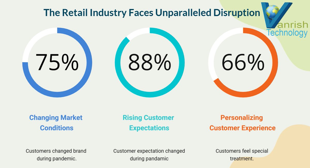 #Retailers are focused on #Composable architecture. Composable #architectures are key players to implement successful #digitaltransformations and most engaging #digital experiences.
tinyurl.com/vanris #architecture #digital #digitaltransformation #composablecommerce #retail