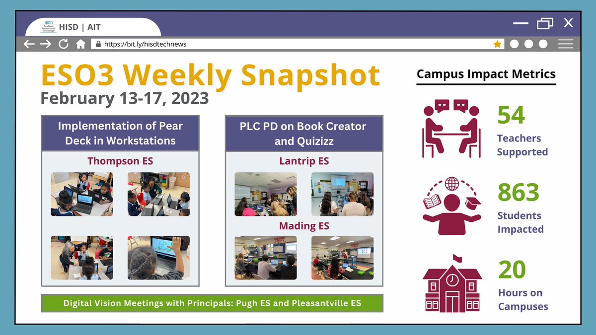 1hightechteach's tweet photo. Great week in @TeamHISD working in ESO3 w/@vestrada1315 &amp; C. Mai to help schools integrate tech in meaningful ways. Shoutout to @msRoshundriaK @ArymasRay @RhondaSchwer @brame_manuel @Erwin_Garcia_ @LEONSCOTT07 @quizizz @BookCreatorApp @MrsCMontoya @HISD_Inst_tech https://t.co/37xPutdS5S