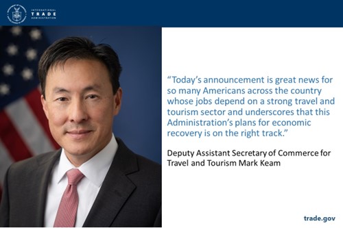 ITA forecasts more than 20% increase of international visitors to the United States in 2023. Released today, Global Tourism Resilience Day, this is the first USG official forecast of 🌎 visitation to 🇺🇸 since 2019 &amp; good news for #travel &amp; #tourism: trade.gov/press-release/…