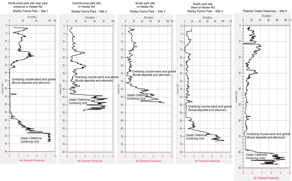 USGS Lower MS Gulf on Twitter "USGSLMG Scientists Roland Tollett