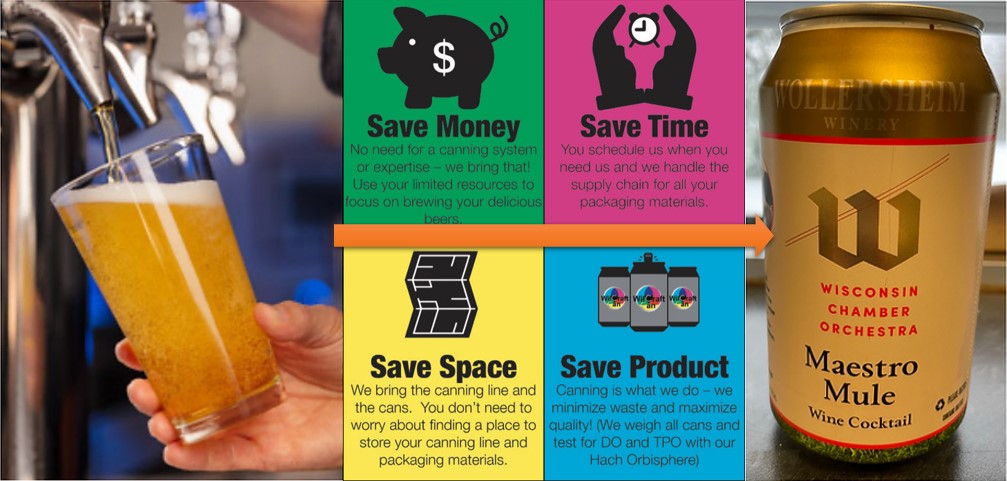 WilCraft Can is your trusted mobile canning partner.  Learn how we can unlock new possibilities and growth for you! 
Check out how we can help develop your packaging strategy:
ow.ly/gI7r50MUX2w

#mobilecanning
#craftcantechnologies
#craftcans
#taproomtocan
#yeswecan