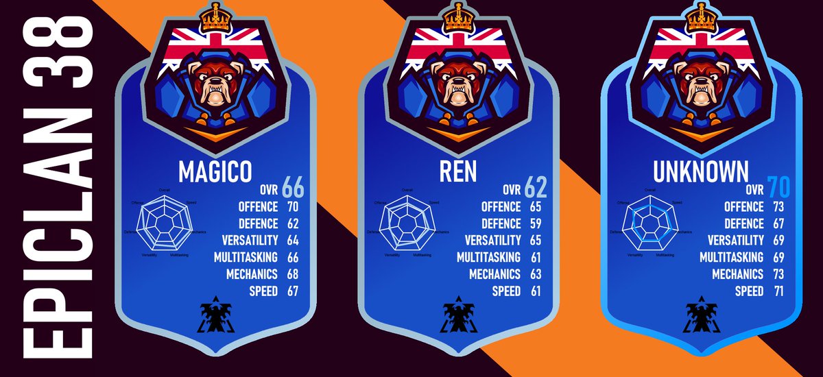 #EPICLAN38 The RD Terrans
In the past the forgotten race of the team, with Unknown moving back to the UK, in a new team he's been making strides on the ladder.
With each day passing that 70 rating gets more and more outdated, will this be the breakout LAN for the young Terran?