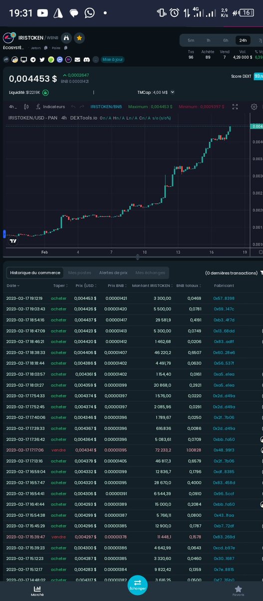 AOuariz's tweet image. Alors tu nous rejoins où tu veux te rassurer de quelque chose ??

En tout cas le chart est là devant vous moins de vente les gens ont compris le double bon disons multiple gain qu'offre l'écosystème 🔥

#Iris 
#irisApp
#IRISECOSYSTEME