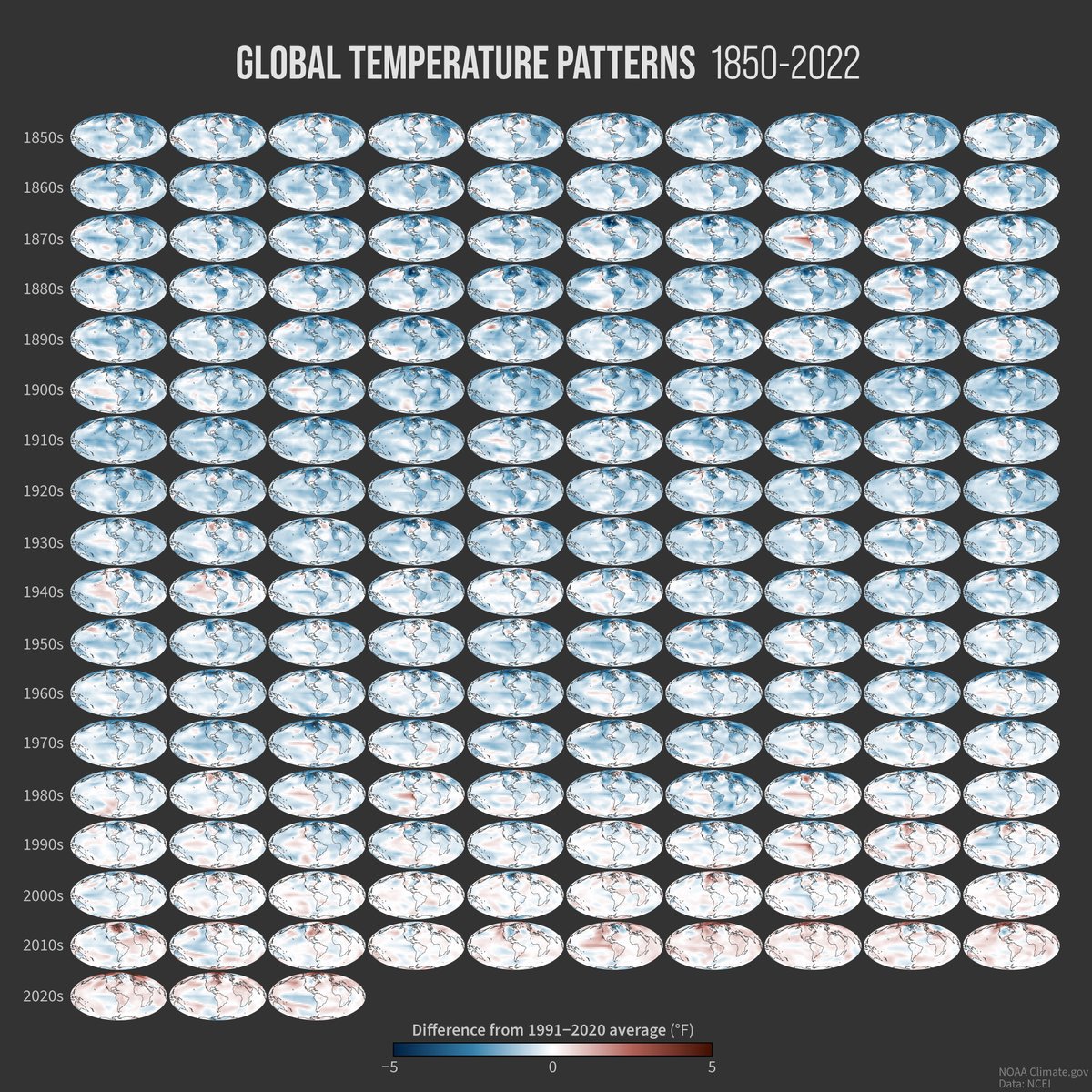 What does the entire NOAA global temperature dataset look like now that it goes back to 1850? Like this! Here's the annual temperature anomalies for all 173 years (1850-2022). 
Note the warming trend in recent years.
climate.gov/news-features/…
