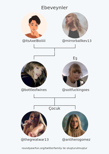 bottleofwines's tweet photo. Benim Twitter Aile:
Ebeveynler: @ItsAxelBoiiiii @mirrorballkev13
Eş: @soitfuckingoes
Çocuk: @thegreatwar13 @antiherogomez

via https://t.co/I4df3Jh9zq

⠀ https://t.co/W7jhZ70LMm