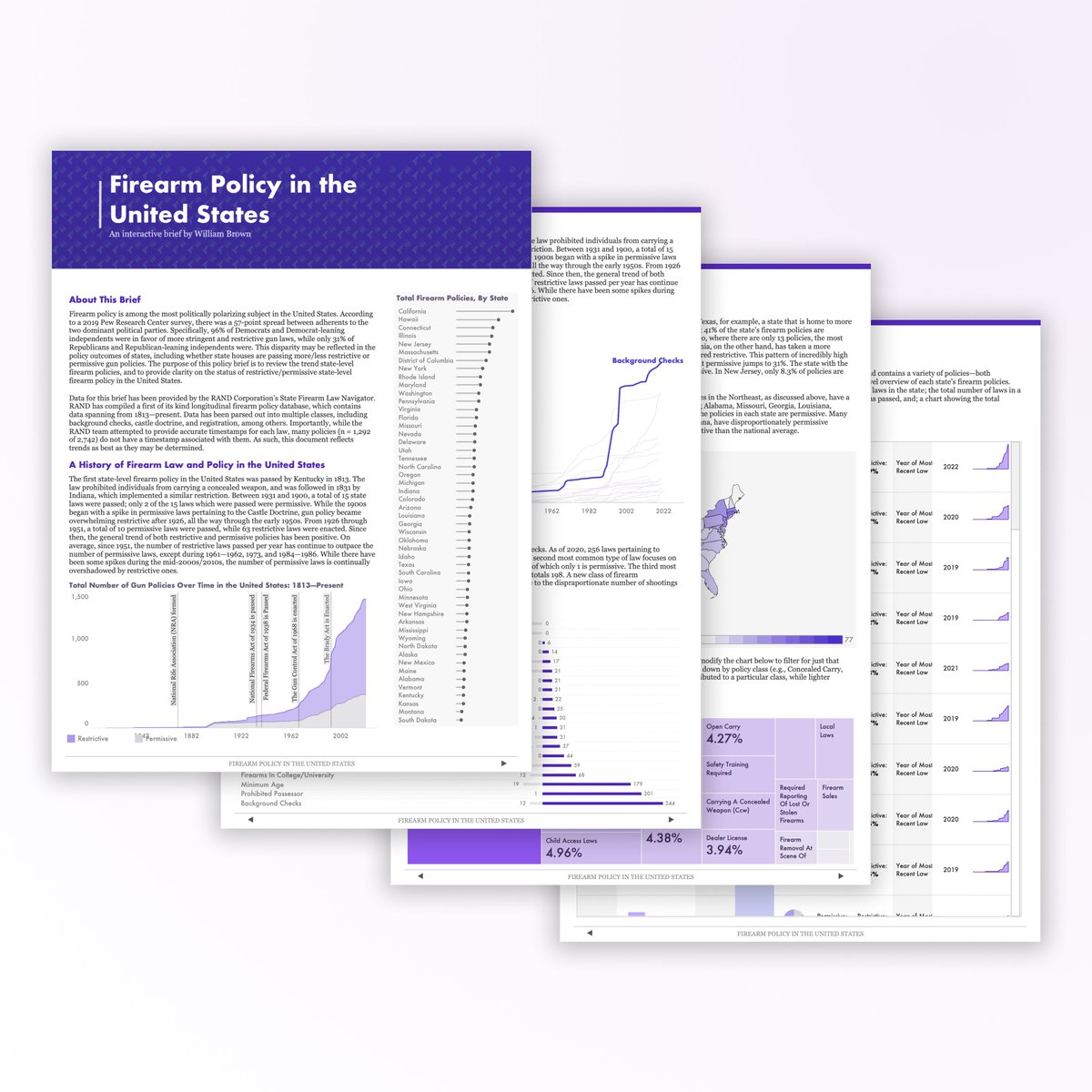 I wanted to do something different with my #PublicPolicyViz submission, so I decided to create a brief! This focuses on firearm policies and uses <a href="/RANDCorporation/">RAND</a> data. The dashboard link is below— let me know your thoughts! 

<a href="/tableaupublic/">Tableau Public</a> #datafam #viz

public.tableau.com/views/GunPolic…