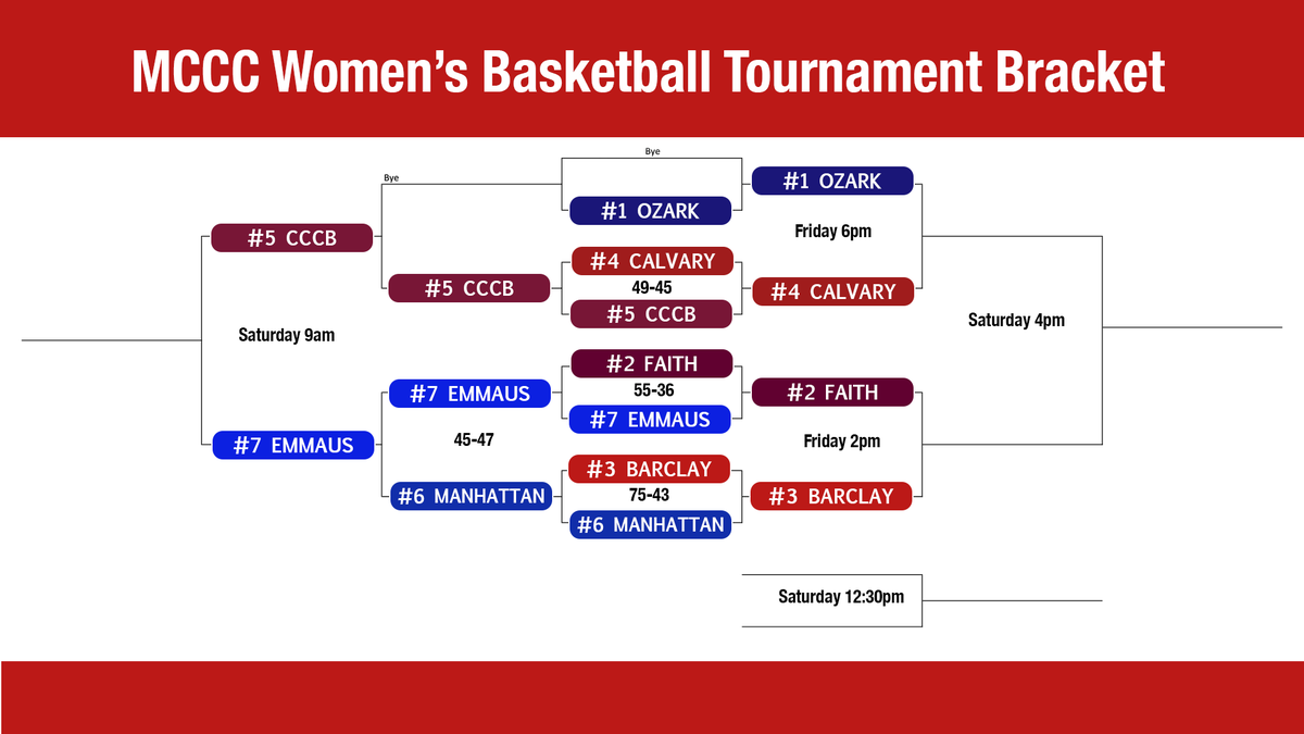 Barclay College tweet media