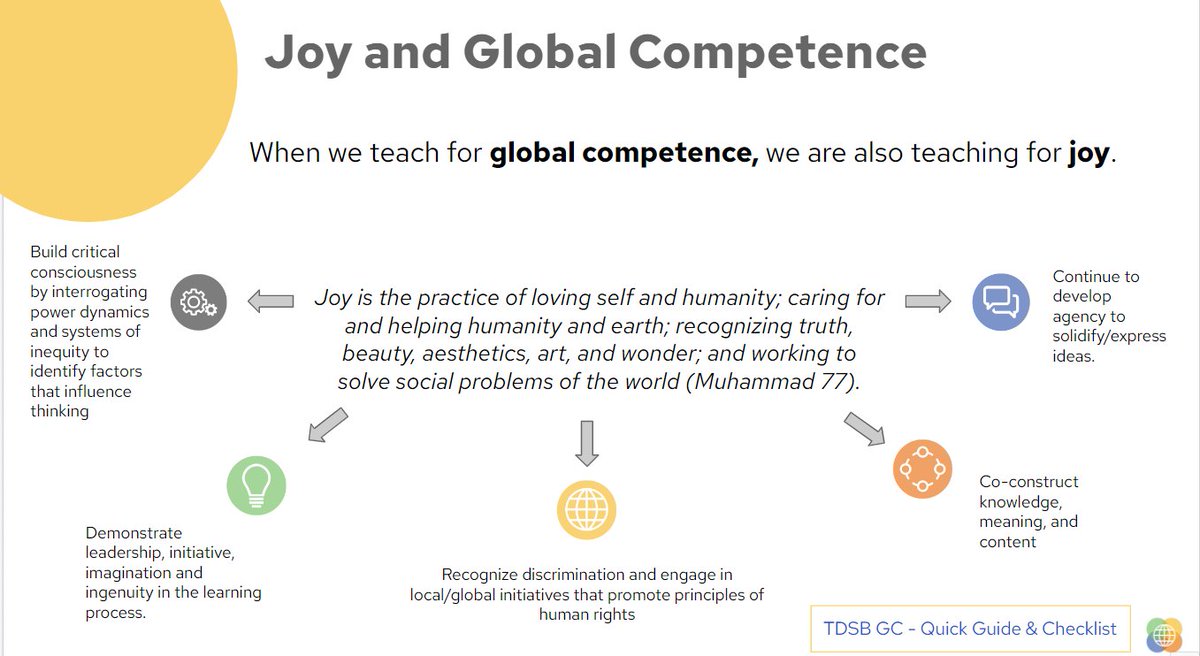 GJaneteas's tweet photo. I had a fantastic time learning alongside @tdsb secondary English teachers today. 

Thank you to everyone who attended my breakout session on centring joy!  Today was a really fulfilling learning experience. 💛💛💛 @TDSB_EngLit https://t.co/wldpFS60fe