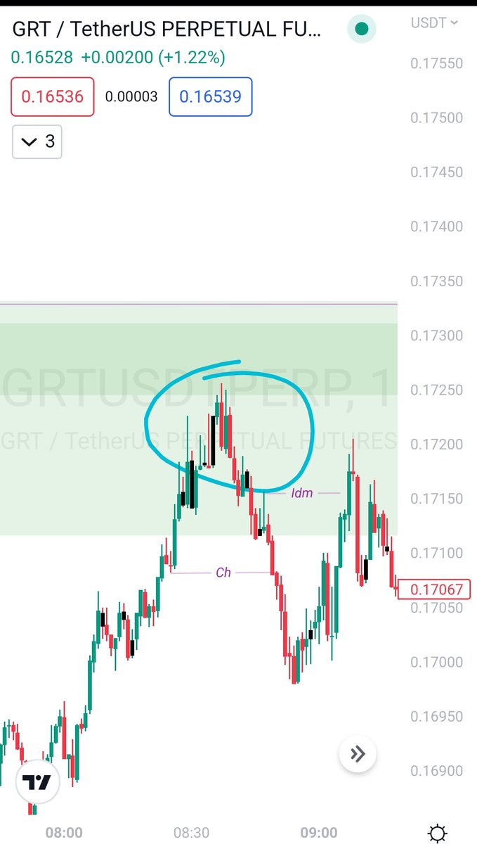 princess_mmasi's tweet photo. M1 unmitigated order block above in the same poi zone and i knew price will go for it.

⚡Price mitigated it and reacted. Changed character, left an inducement but no reasonable poi.

⚡I use M5 to check if there is any good looking poi above the inducement and...... https://t.co/Kmwp7ry3Ik
