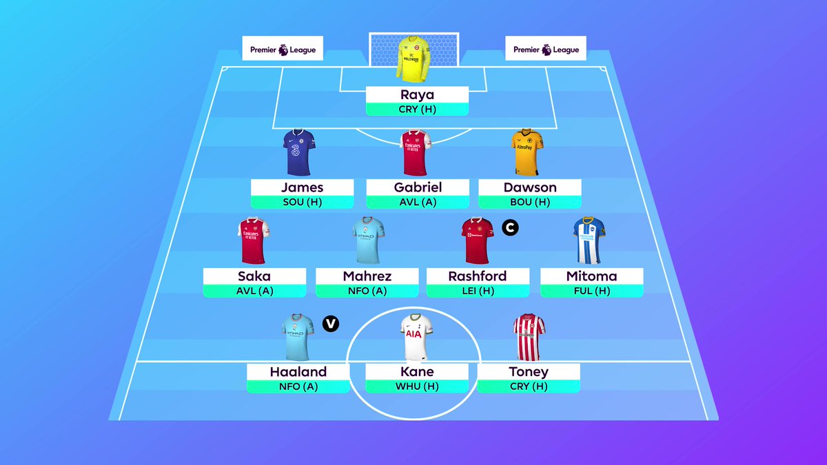 OfficialFPL's tweet photo. 🚨 GAMEWEEK 24 SCOUT SELECTION 🚨

How many of these players are in your XI? 💭

#FPL https://t.co/5eXDi5aOPR