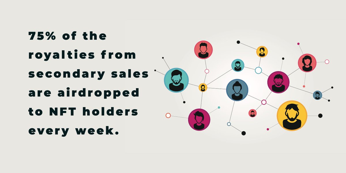 A happy community is essential to a successful NFT project, so that's why we reward our community with weekly airdrops:

#nftart #NFTGiveaways #NFTCommunity #NFTs #NFT #ad #nft
#NFTMint #NFTMinting