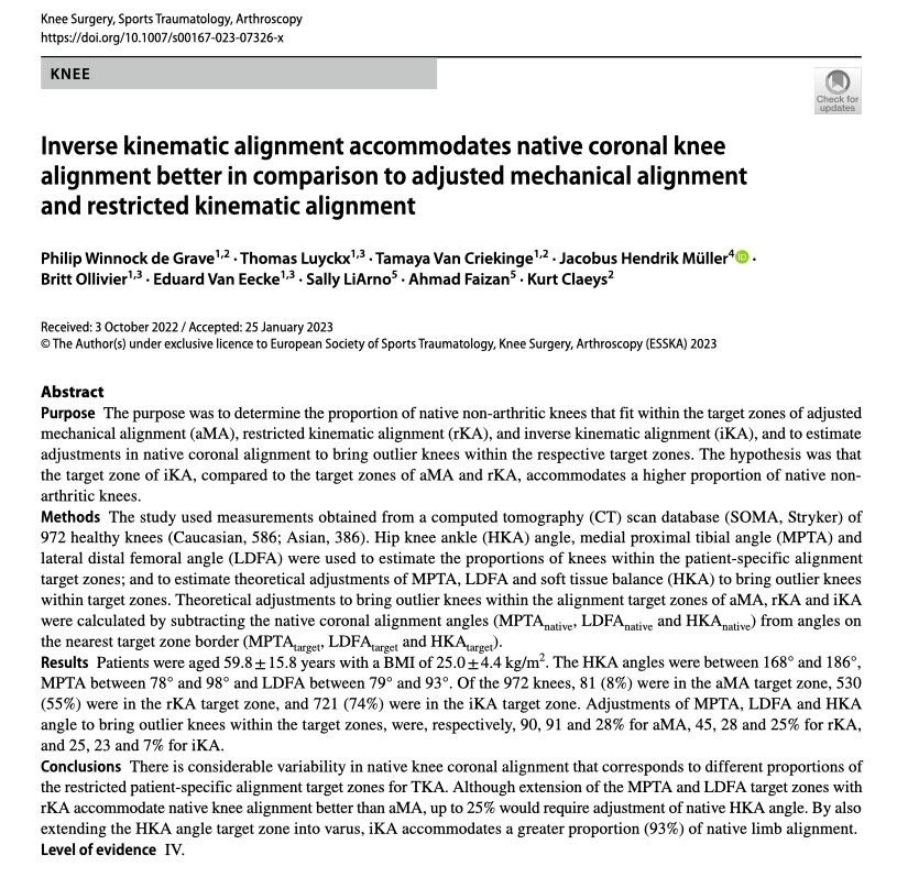 PhilipWdG's tweet photo. PROUD ON THIS ONE 🔬 
Our 4th paper on #iKA published this week in @KSSTA "iKA accommodates native coronal knee alignment better in comparison to aMA and rKA" 
Link: https://t.co/nNlx4d4XDz @OrthoRoeselare @kurclaeys @Tamayavc @KULeuvenBrugge @az_delta https://t.co/8zo1HZsdud