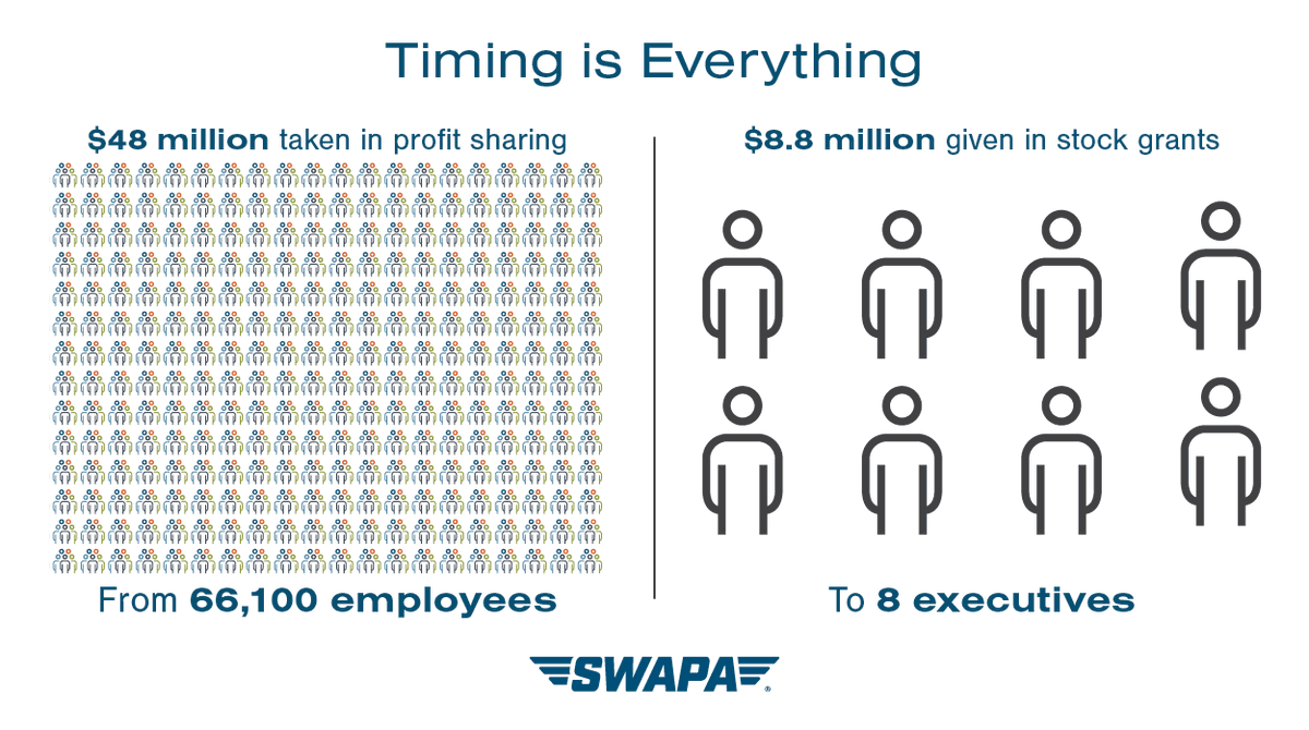 Southwest Airlines Pilots Association tweet media