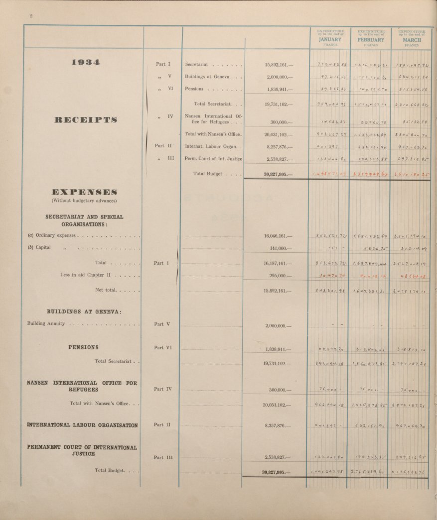 UNOGLibrary's tweet photo. Imagine keeping the books🧮 of the first global international organization without spreadsheet software ✍️🤔

⬇️1934 Treasure &amp; Accountant’s Book of the #LeagueOfNations https://t.co/HcEOK1Y68j