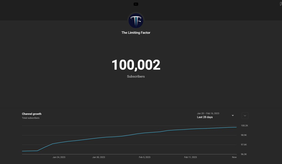 The Limiting Factor tweet media