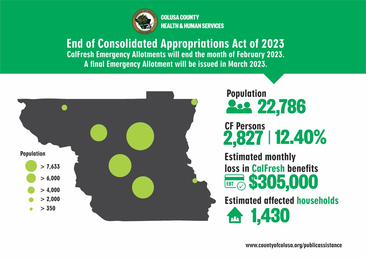 NEWS BRIEF: CalFresh Emergency Allotments Set to End March 2023

News Brief: countyofcolusa.org/CivicAlerts.as…

#ColusaCounty #CalFresh #cacounties #DHHS #HHS