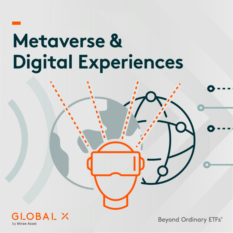 GlobalXETFs's tweet photo. Artificial Intelligence, 5G networks, and social commerce are among the innovations enabling more immersive digital experiences. #ChartingDisruption