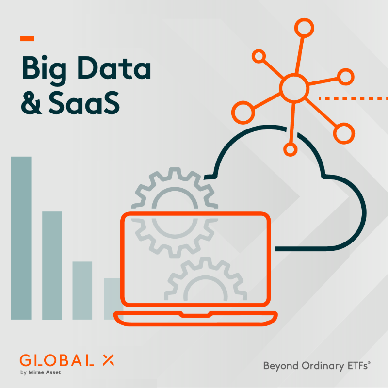 GlobalXETFs's tweet photo. Artificial Intelligence, 5G networks, and social commerce are among the innovations enabling more immersive digital experiences. #ChartingDisruption