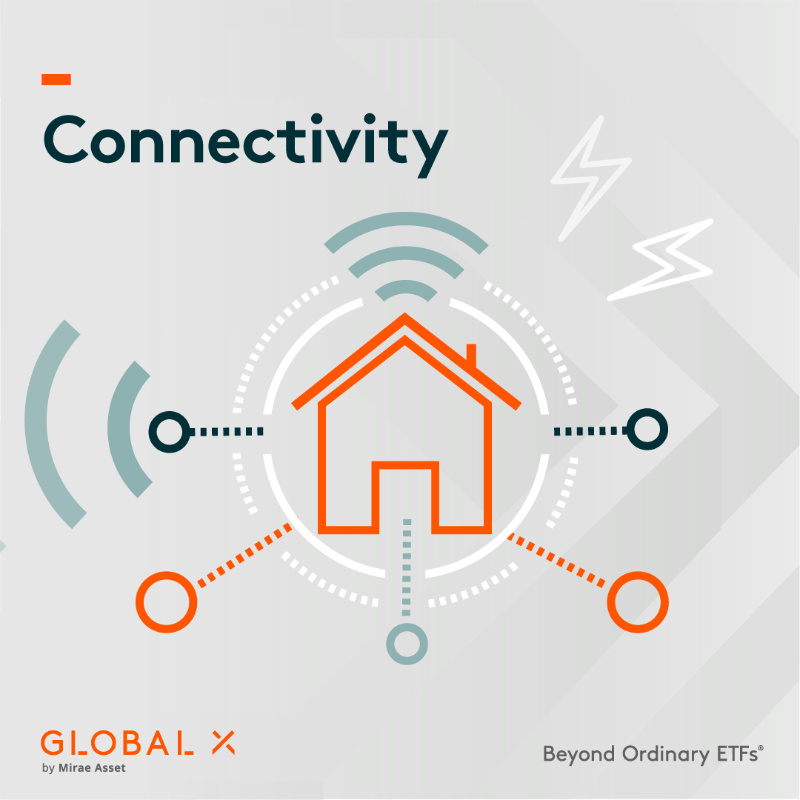 GlobalXETFs's tweet photo. Artificial Intelligence, 5G networks, and social commerce are among the innovations enabling more immersive digital experiences. #ChartingDisruption