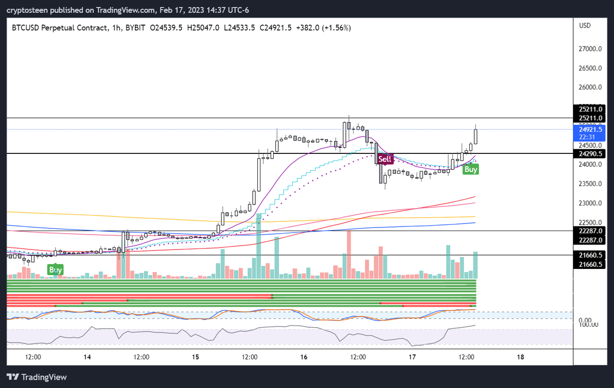 cryptoschteen's tweet photo. Yo, Anon... are you short? #UCTS is king 
@CryptoNTez https://t.co/7AlLLdP3GZ