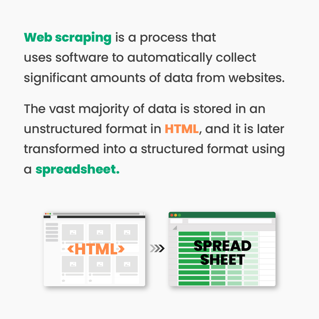 listly_io's tweet image. Web scraping, also known as online data extraction or web data scraping, is utilized by individuals and businesses who want to gain an advantage through the analysis of freely accessible web data. 😃
#noncoding #webscraping #webextraction #data #chromeextensions #onlinetools