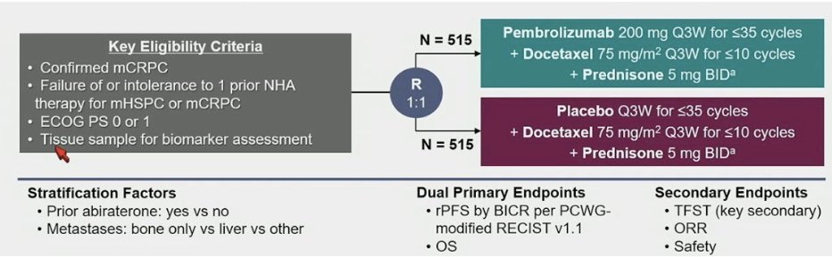 urotoday's tweet photo. Pembrolizumab plus docetaxel for patients with #mCRPC: randomized, double-blind, phase 3 #KEYNOTE921 study. Presentation by @DanielPetrylak @YaleCancer. @ASCO #GU23 written coverage by @zklaassen_md @GACancerCenter on UroToday > https://t.co/bsrBWGJGPL https://t.co/NkKTRNzjvB