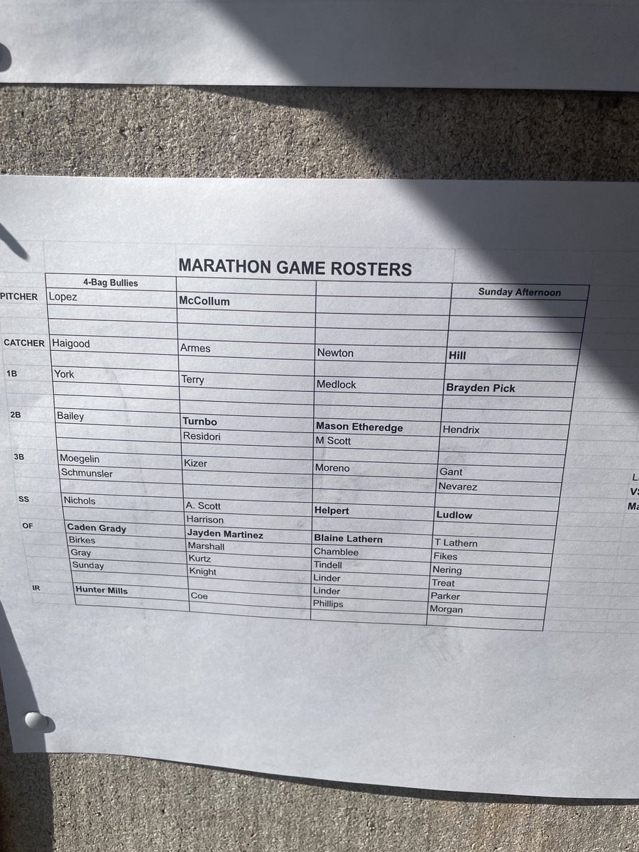 rocketbaseball's tweet photo. Teams are picked for the Marathon Game. Full day of Rocket Baseball on Saturday 2/18. #relentless https://t.co/jF2xWXVeSU