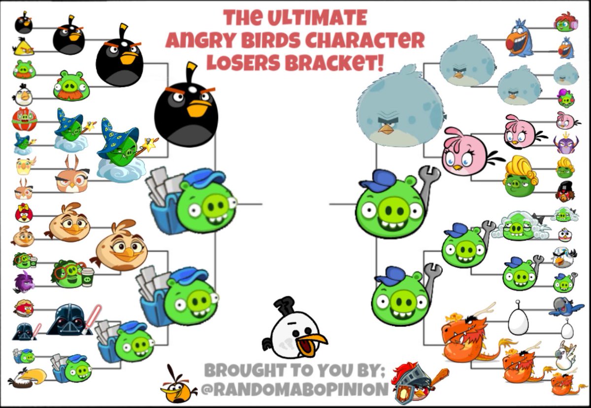 RandomABOpinion's tweet photo. It’s time for the GRAND FINALE of The ULTIMATE #AngryBirds Character Losers Bracket! This was certainly a very surprising result. It’s Pig vs. Pig, with both Tony AND Bomb now knocked out of the competition! Who will win? Postman Pig or Mechanic Pig? Vote below to find out ⬇️ https://t.co/E6EfeTrR5B