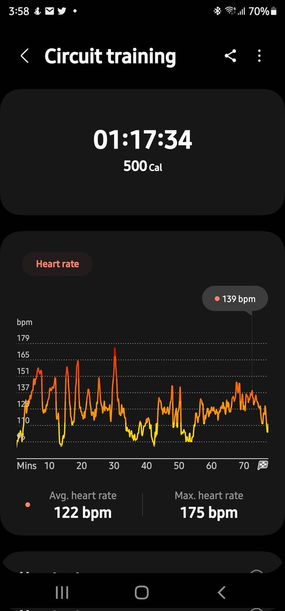 Fasttracksd's tweet photo. After not working out for 2 yrs.  I never thought at 50 I'd be able to get back to working out &amp; especially not for over an hr.  Thanks @FitStop_Hunter https://t.co/ARhpdGxJ1w