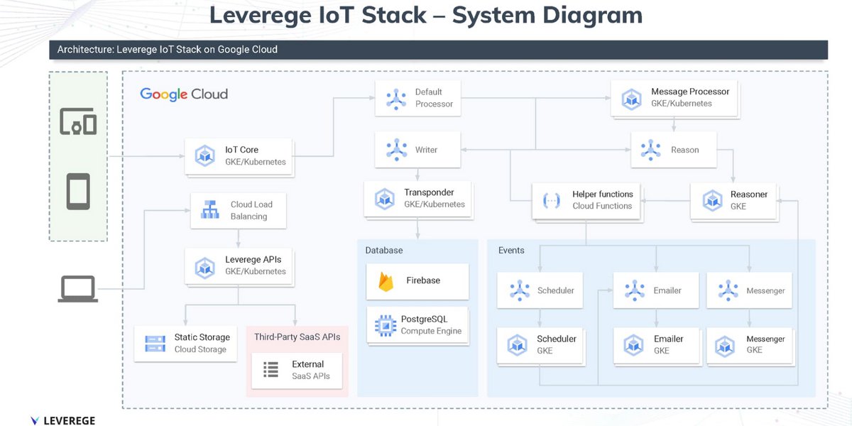 Google Cloud Tech tweet media