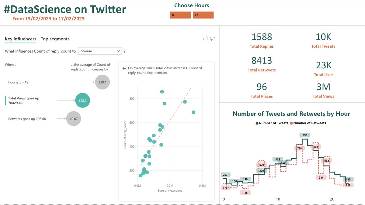 معاذ | علم البيانات 📊👨🏻‍💻 tweet media