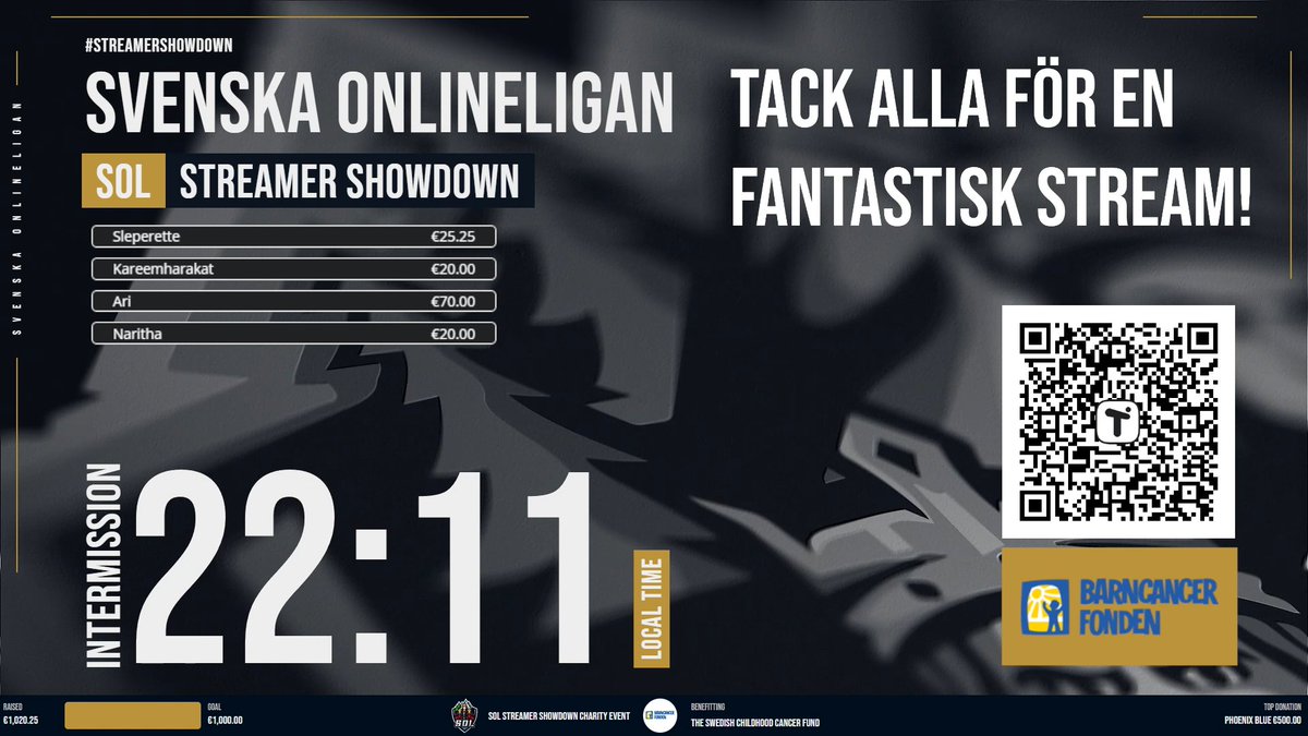 RIVALSLEAGUELOL's tweet photo. FATTAR NI HUR FANTASTISKT VÅRT COMMUNITY ÄR?
Vi har alltså samlat in 1024€ vilket är 11395 SEK - Detta MATCHAR @esport_united vilket gör att vi totalt har samlat in 22790 SEK till @barncancerfond 🔥🔥

TACK till hela SOL communityt, alla streamers och @Xtrfy ❤️ https://t.co/4jFLOP2CTN