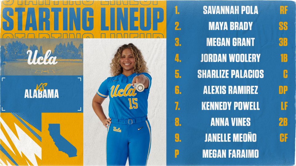 UCLA Softball on Twitter "Lineups for tonight’s game versus No. 15