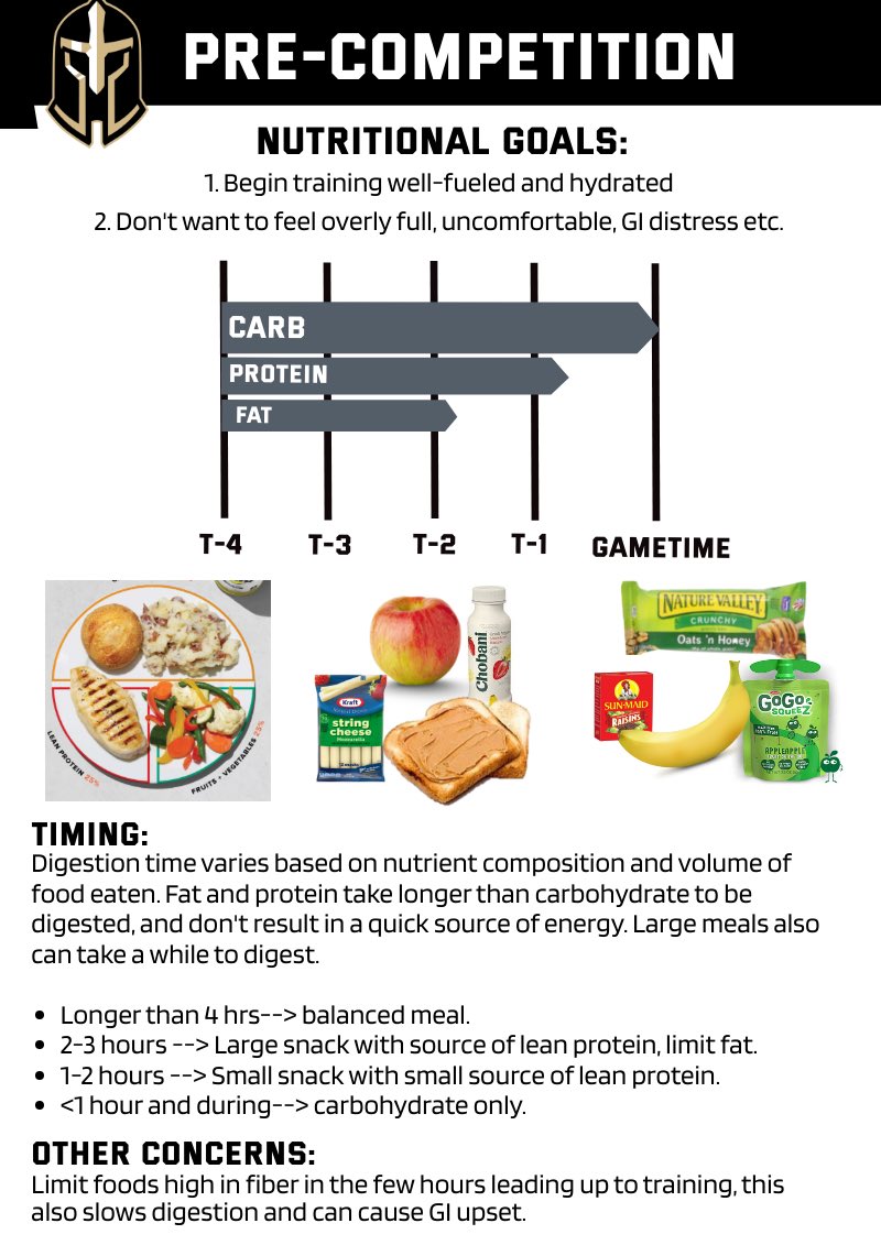 jordanHSfuel's tweet photo. Timing is key when it comes to fueling for competition. Use this guide to learn how to fuel for your next competition. https://t.co/TPBLCEnKaM