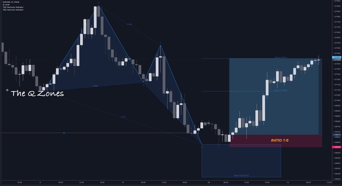 #ذاكيوزونز 

خطوة بخطوة 🦈

<a href="/The_Q_Zones/">Q.R.S</a>