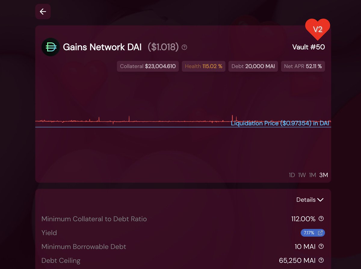 QiDaoProtocol's tweet photo. many @0xPolygon users are taking advantage of this play with @gains_trade $gDAI 👀

w/ the new UI you can also see the net APR you're making on the strategy + other cool metrics

This particular user has a net APR of 52% against $DAI https://t.co/4KpTedGDyD